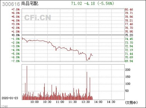 尚品宅配 家居定制領域的創新引領者